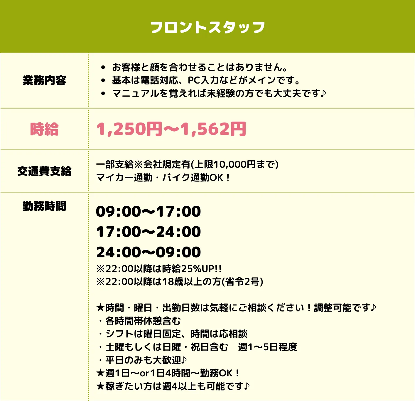 ハグハグ堀田の求人情報　フロントタッフ